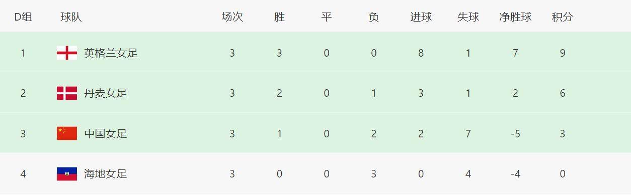 最好的观看2018年中文