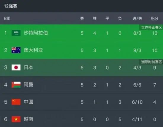 bios设置硬盘启动顺序